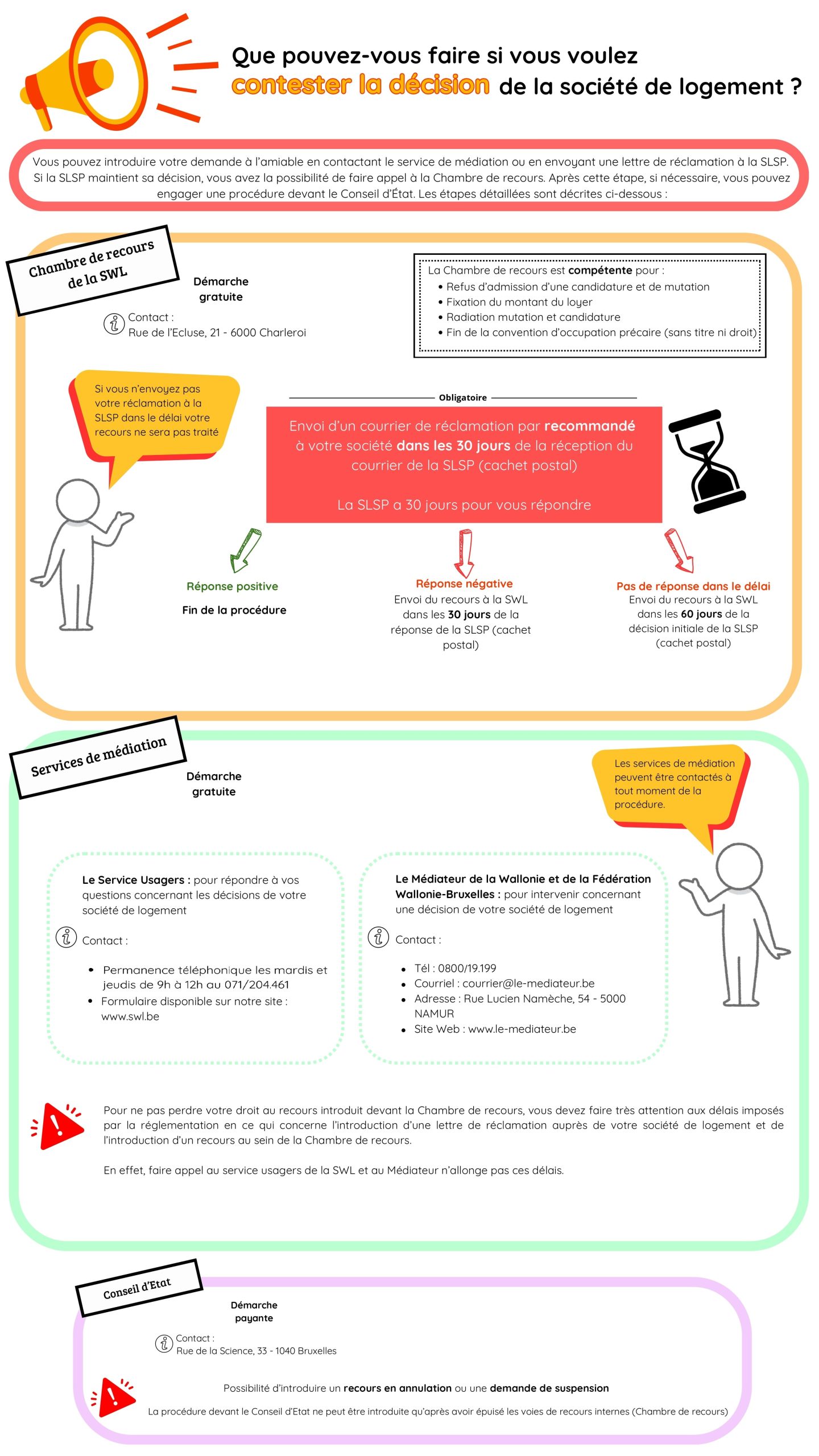 Les voies de recours